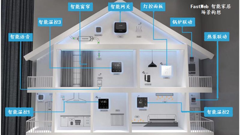 智能晾衣架尺寸规格：如何挑选适合您的智能家居伴侣